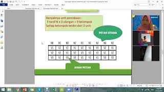 Rancangan Split Plot - Rancangan Percobaan (Experimental Design)