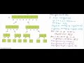 Merge sort algorithm