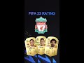 LIVERPOOL FIFA 23 RATING | ft SALAH, VAN DIJK.....