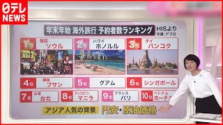 【海外旅行先ランキング】 ソウルが首位奪還で1位に  “最大11連休”年末年始『知りたいッ！』