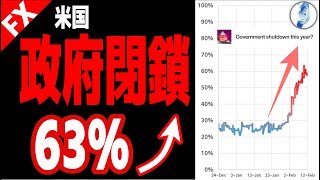 【バイデン政権下最後のCPIはやはり…】【米国金利 インデ ドル円 原油価格】アメリカ政府閉鎖63%↑｜最新の相場を分析 2025年2月13日