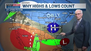 First Alert Weather+ | Why Myrtle Beach matters in spring