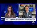 gold s inverse response to the dollar and inflation is causing pullback says tim seymour