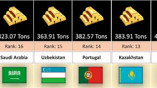 Countries by Gold Reserves 2023 - Comparison
