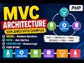 CodeIgniter MVC Architecture