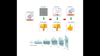 Generative Adversarial Network (GAN): How Fake Images are Created?