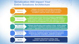 Planning for Serialization: A Top Down Approach