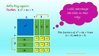 Factoring Quadratic Expressions Using Algebra Tiles