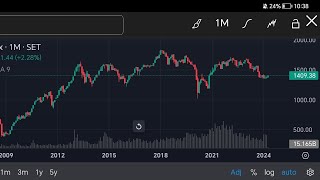 ตลาดหุ้นในช่วงราคาน้ำมันแพง