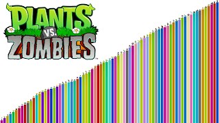 Niveles de Poder de Plantas vs. Zombies (Todos los Personajes)