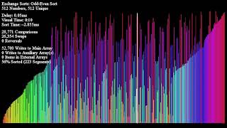 Odd-Even Sort