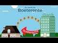 Boeterente berekenen bij het oversluiten van je hypotheek? Zo werkt het.