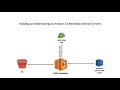 Building and Maintaining an Amazon S3 Metadata using DynamoDB