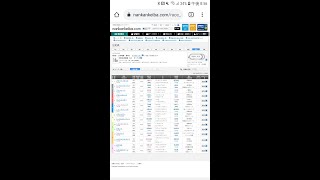 ４/２９　大井競馬第１１Ｒ　第６６回羽田盃(ＳＩ)　全頭分析予想動画＋３連単買い目紹介