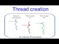 How to create a Thread in Java? By extending Thread and implementing Runnable
