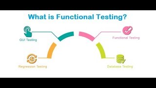 What is Functional Testing? | Regression Testing | Smoke Testing | Sanity Testing