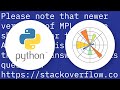 Matplotlib make tick labels font size smaller
