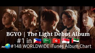 BGYO | THE LIGHT Debut Album Performance (iTunes and Apple Music)