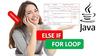 JAVA FOR LOOP EXAMPLE|JAVA IF ELSE EXAMPLE|JAVA PROGRAMMING TUTORIAL 18 HINDI URDU