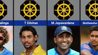 Buddhist Sri Lankan Cricketers 2023 | Buddhist Cricketers in Sri Lanka