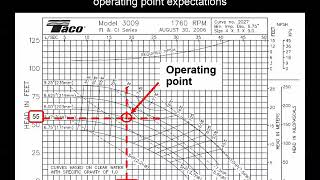 How to read pump curves
