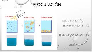 mezcla rápida, coagulación y floculación