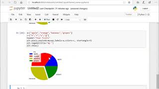 Matplotlib Tutorial 3 - Pie Chart(hindi) PYTHON Sikho python hindi me