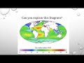 salinity and temp in our oceans intro