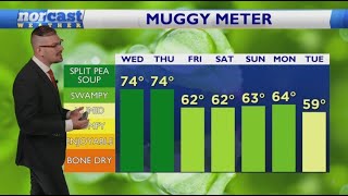 Wednesday Lunchtime Forecast July 24, 2024