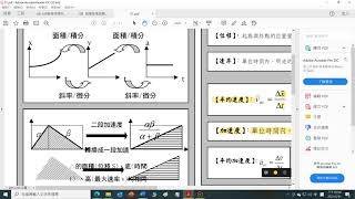 高中物理學習地圖(1):直線運動