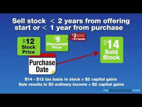 Employee Stock Purchase Plans (ESPPs): Taxes Employee Stock Purchase Plans (ESPPs): Taxes