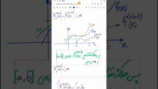 اثبات قضیه ی باقیمانده ی تیلور