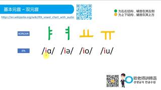 欧老师讲韩语 第三讲