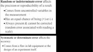 Reference: Random versus Systematic Error