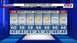 Southwest, Central Virginia Weather | 6 p.m. - Oct. 14, 2023