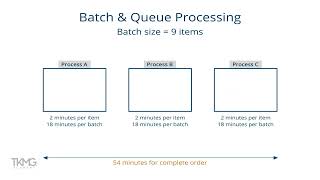 Batch & Queue Processing Process vs Continuous Processing