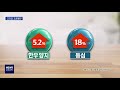 대구mbc뉴스 소·돼지고기 값 고공행진...부위별 소비 불균형