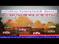 รายการภาษาฅณภาษาธรรมนำชีวิต 27 02 2564