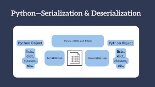 3 Easy Ways To Serialize In Python
