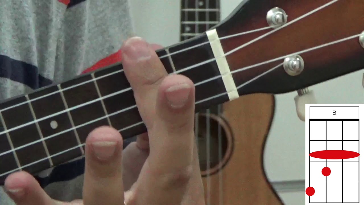 Si Mayor (ukelele) Cuerdas Academy - YouTube