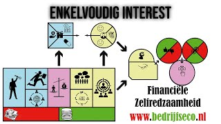 Enkelvoudig Interest