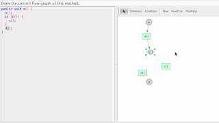 Java - Control Flow Graphs - if Statement