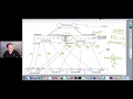 INE Live Webinar: Load Balancing with PVST+