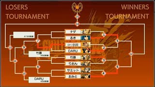 Arc System Works Fighting Game Award 2017：Guilty Gear Xrd Rev 2 Tournament