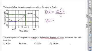 RHS ESRT Rate of Change