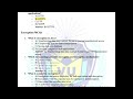 cs506 final term preparation 2025 important mcqs lecture 31 35