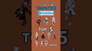 ホロライブの人気Vtuber TOP5 #ホロライブ #vtuber #切り抜き