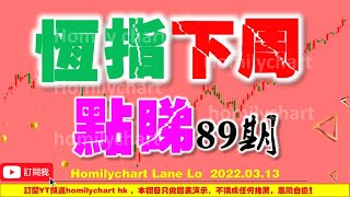 【恒指下週點睇】89期｜恒指面臨月線周線機會？歷史會重演？你的股票是強還是弱？｜比亞迪股份｜招金礦業｜中手游｜華潤啤酒｜舜宇光學｜電能實業｜騰訊控股｜香港交易所｜商湯｜東岳集團｜APPL蘋果｜納斯達克