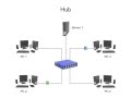 The Difference Between Hubs, Bridges, Switches and Gateways (Backbones) The Difference Between Hubs, Bridges, Switches and Gateways (Backbones)