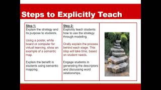A Before Instruction Vocabulary Strategy: Semantic Maps